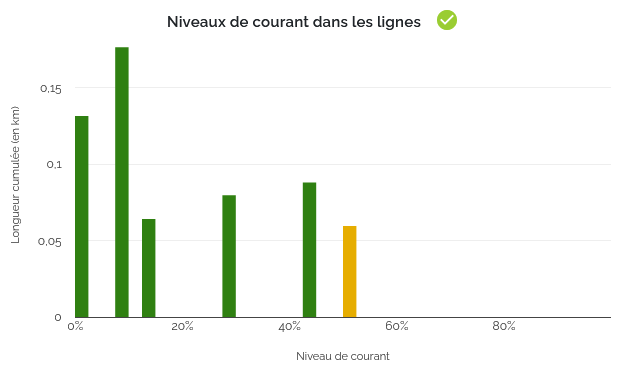 ../../_images/Niveaux_De_Courant.png