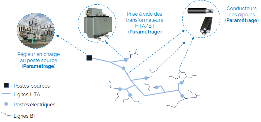 ../_images/Parametrage.png