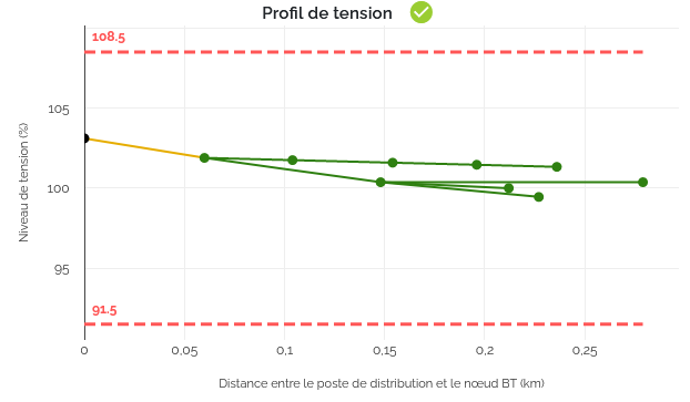 ../../_images/Profil_De_Tension.png